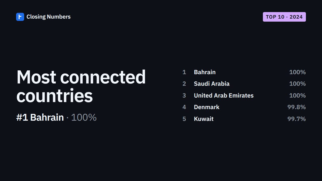 Video thumbnail: Top 10 most connected countries in 2024 (vs 2014)