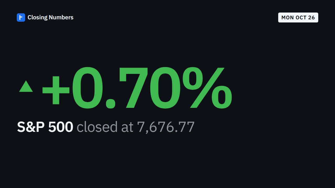 Video thumbnail: S&P 500 up 0.70%, Nasdaq up 0.82%