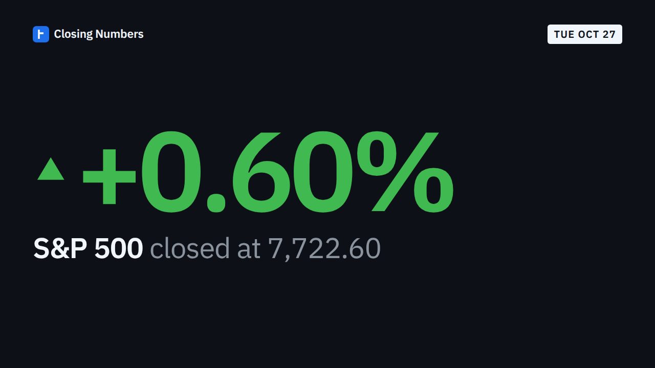 Video thumbnail: Markets Today: S&P 500 up 0.60%