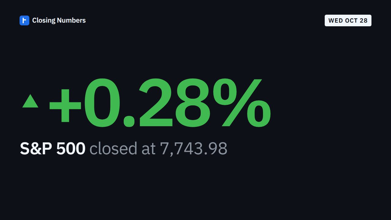 Video thumbnail: Markets Today: S&P 500 up 0.28%