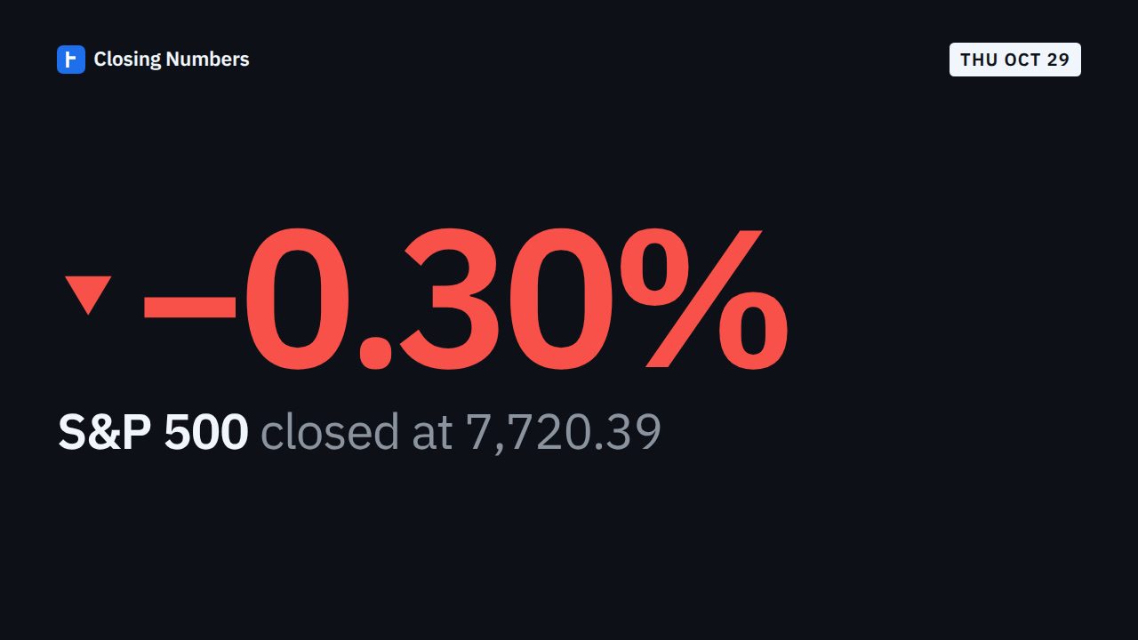 Video thumbnail: Markets Today: S&P 500 slips 0.30%