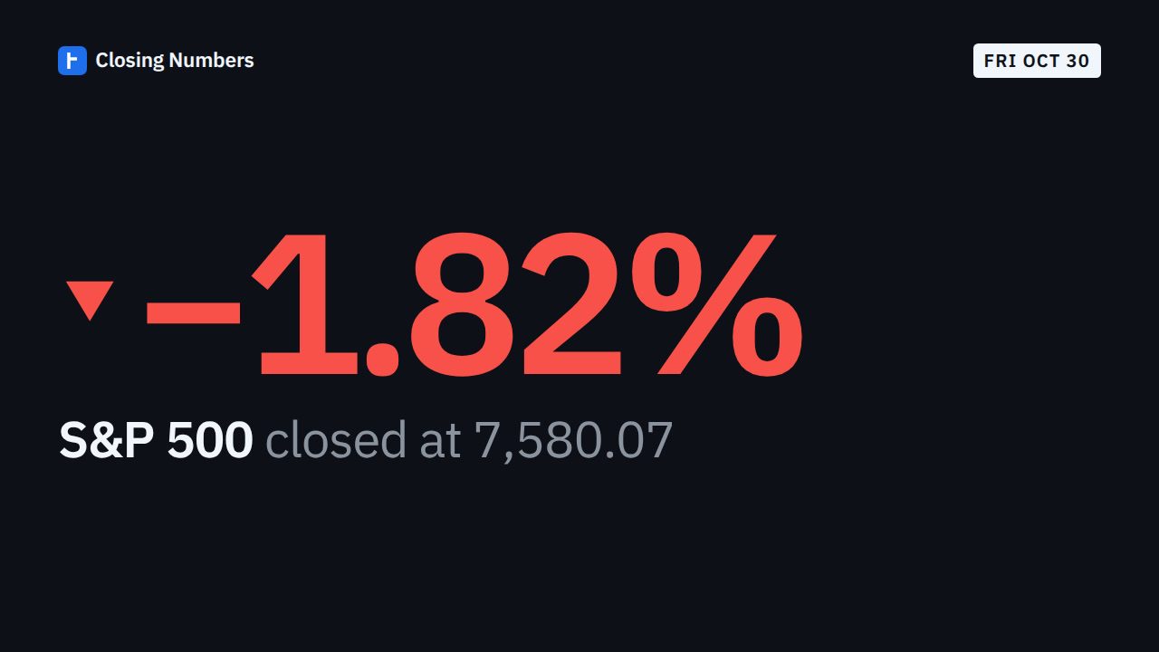 Video thumbnail: Markets Today: S&P 500 -1.82%, Nasdaq -2.86%